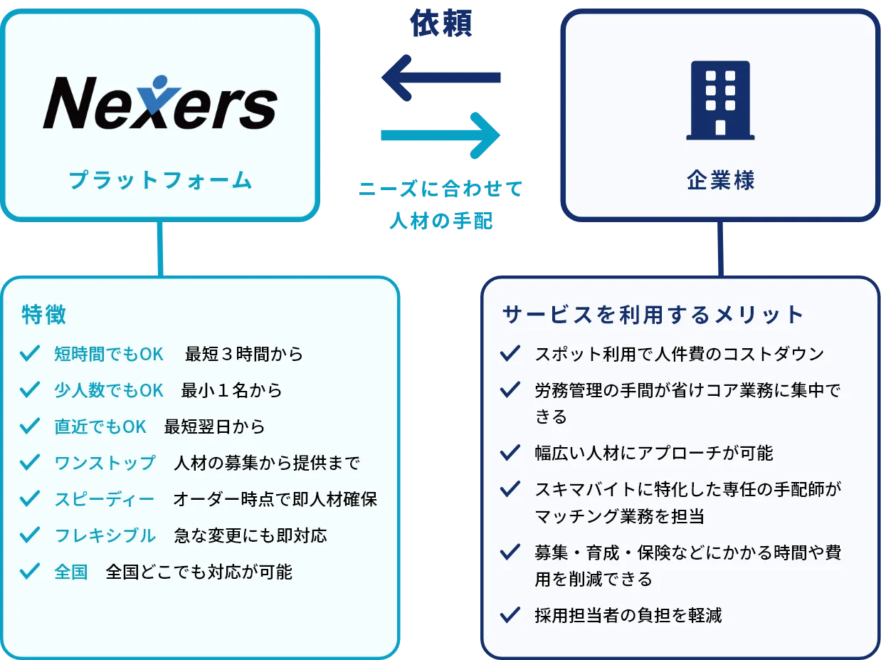 スキマバイト
