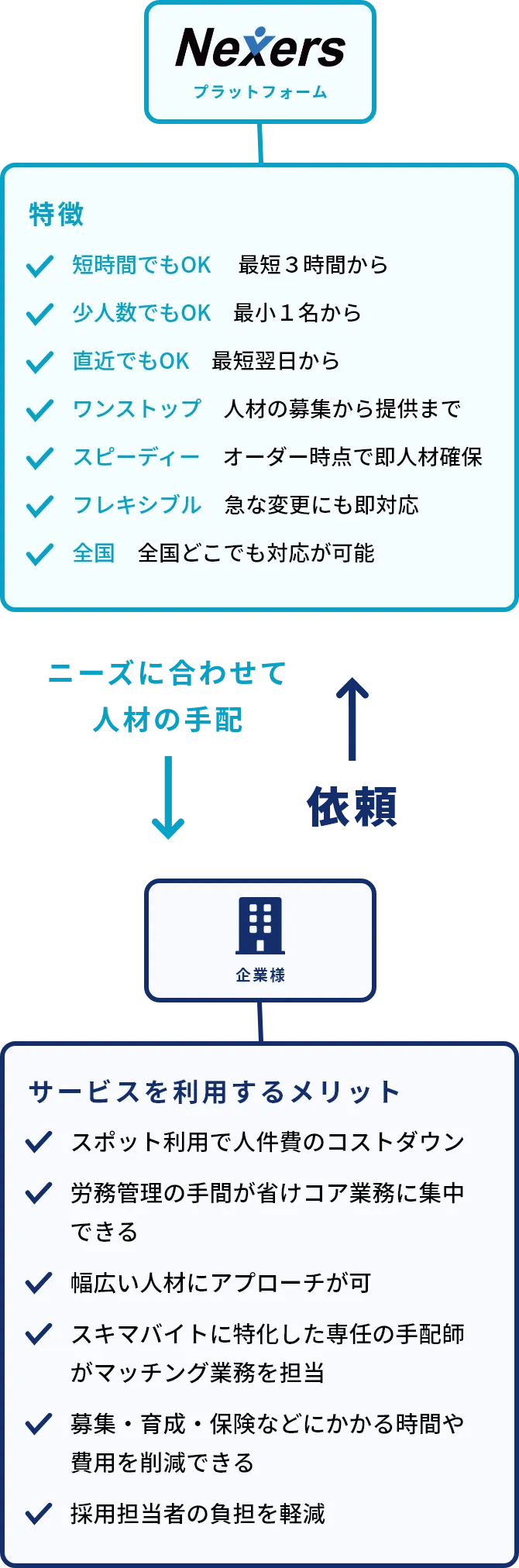 スキマバイト